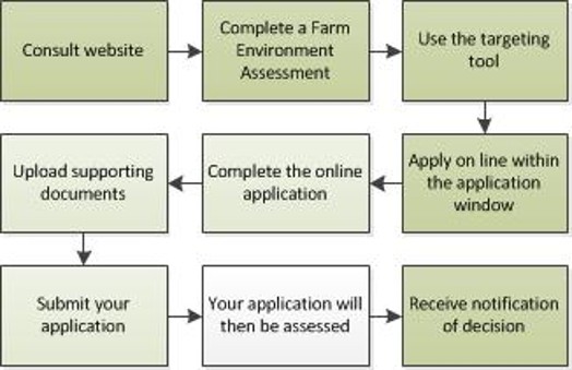 AECS application flow chart AECS application flow chart