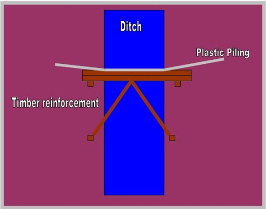Diagram showing timber reinforcement Diagram showing timber reinforcement